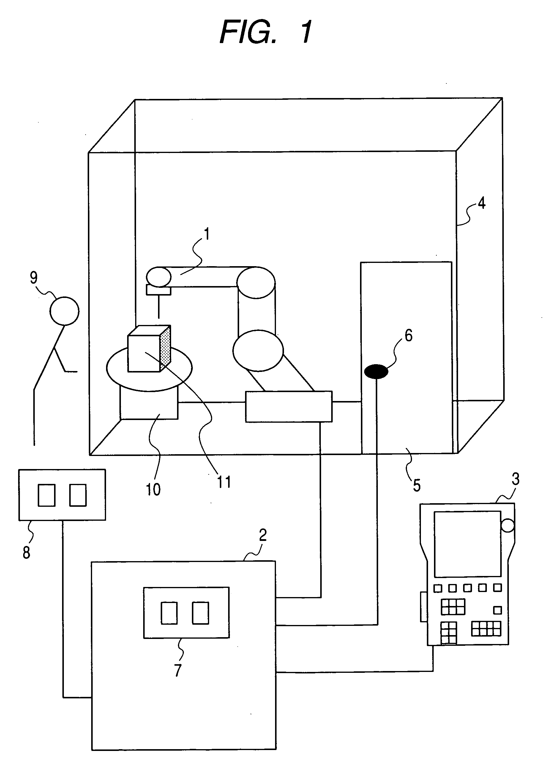 Control device for automatic machine