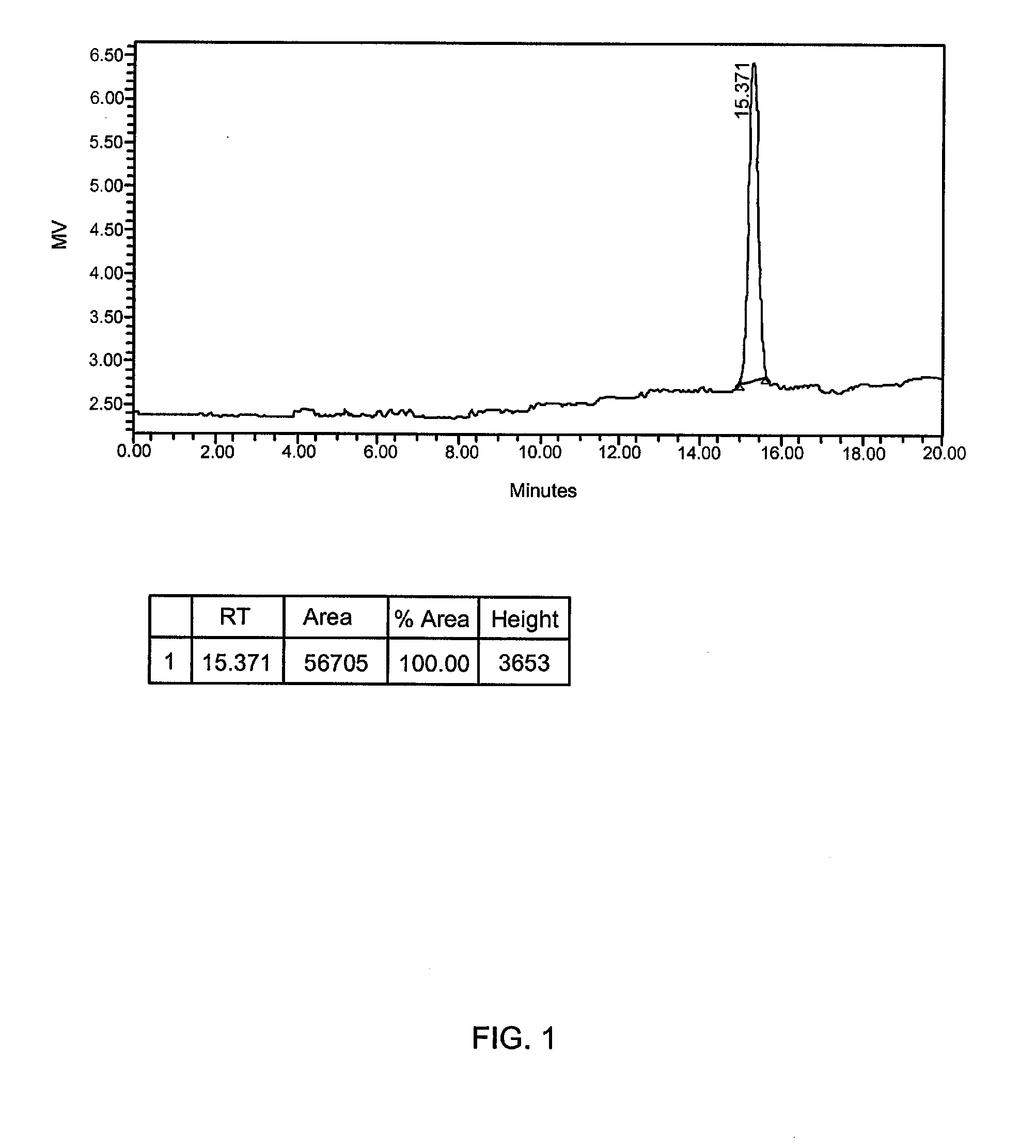 Anticorrosive composition