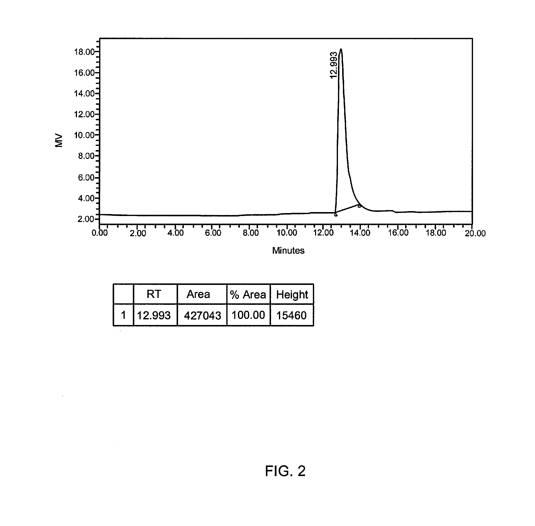 Anticorrosive composition