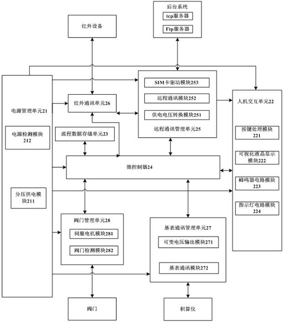 A remote intelligent collector and its working method