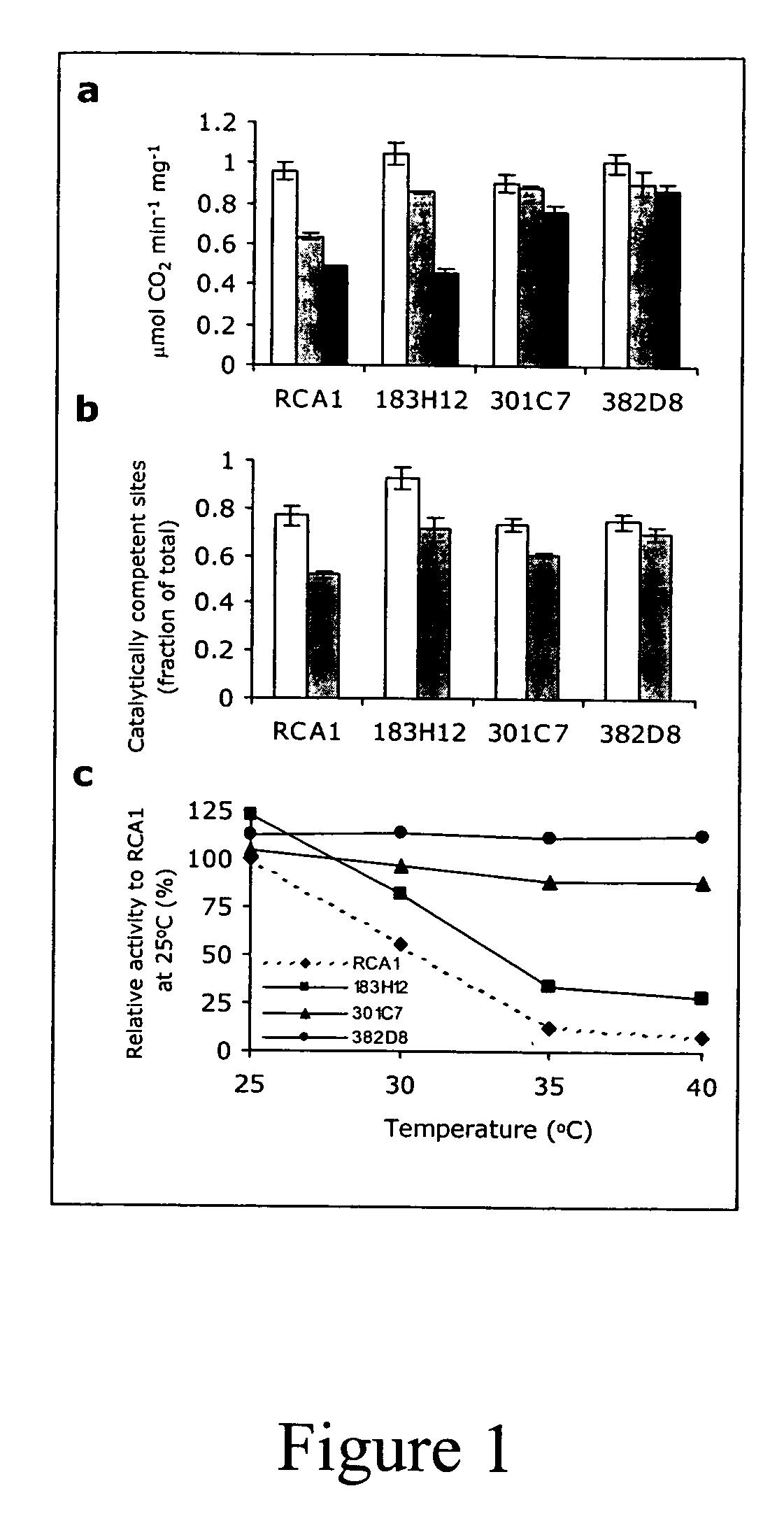 Rubisco activase with increased thermostability and methods of use thereof