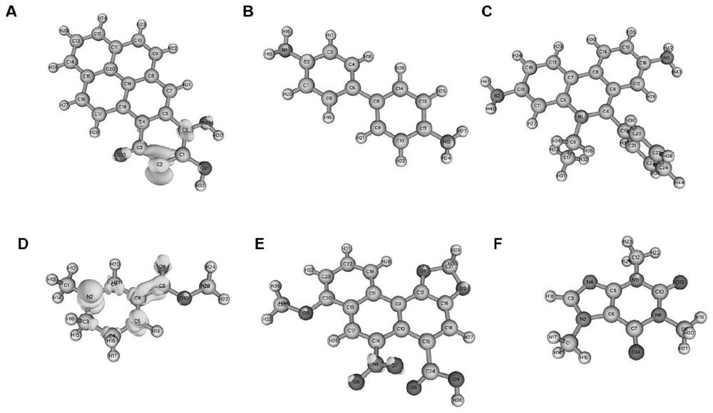 Method for predicting reaction activity and carcinogenicity of cyclic organic matters by quantum chemistry calculation