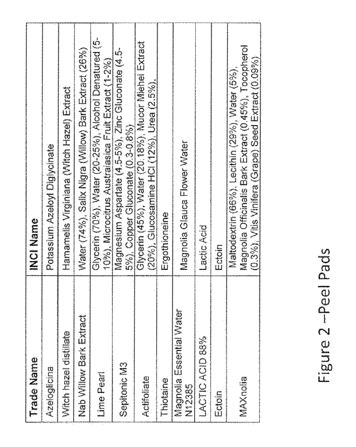 Skincare formulations and regimens