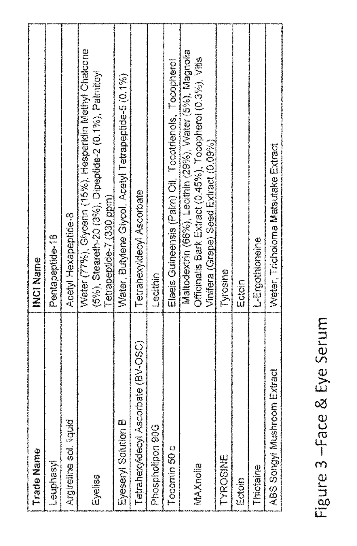 Skincare formulations and regimens