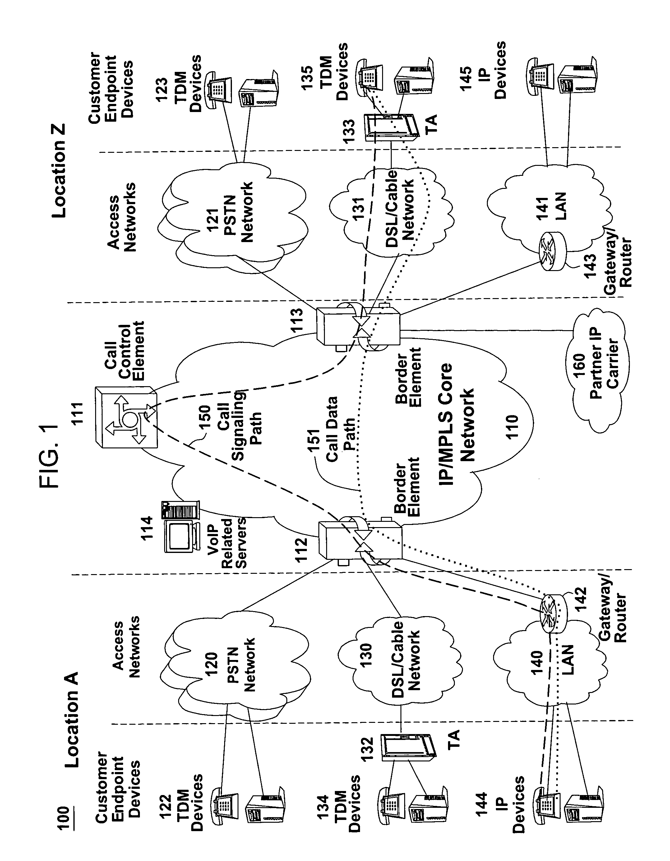 Method and apparatus for providing shared services