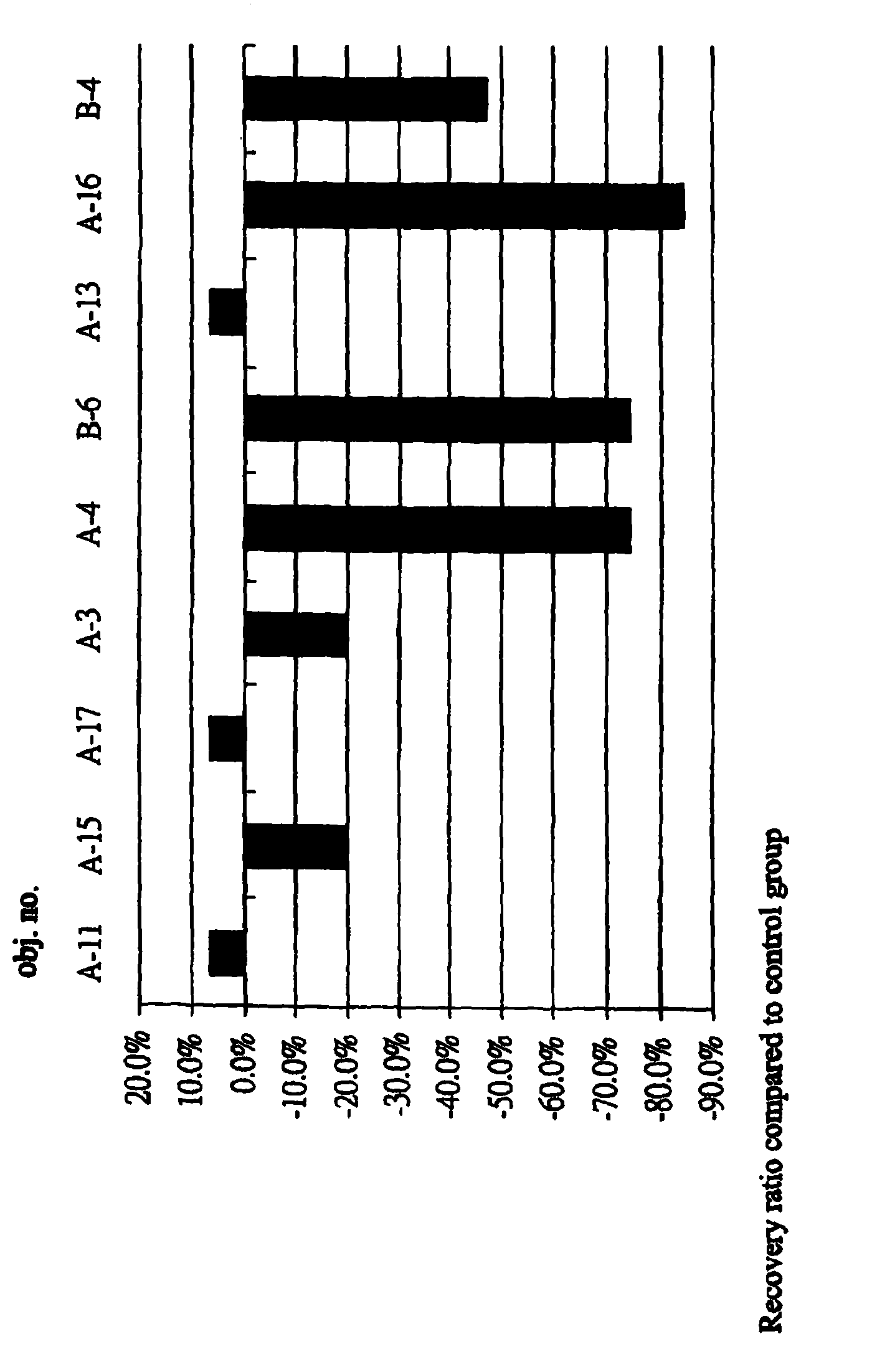 Mixture of hyaluronic acid for treating and preventing inflammatory bowel disease