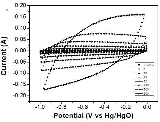 Method for preparation of graphene/carbon aerogel composite material