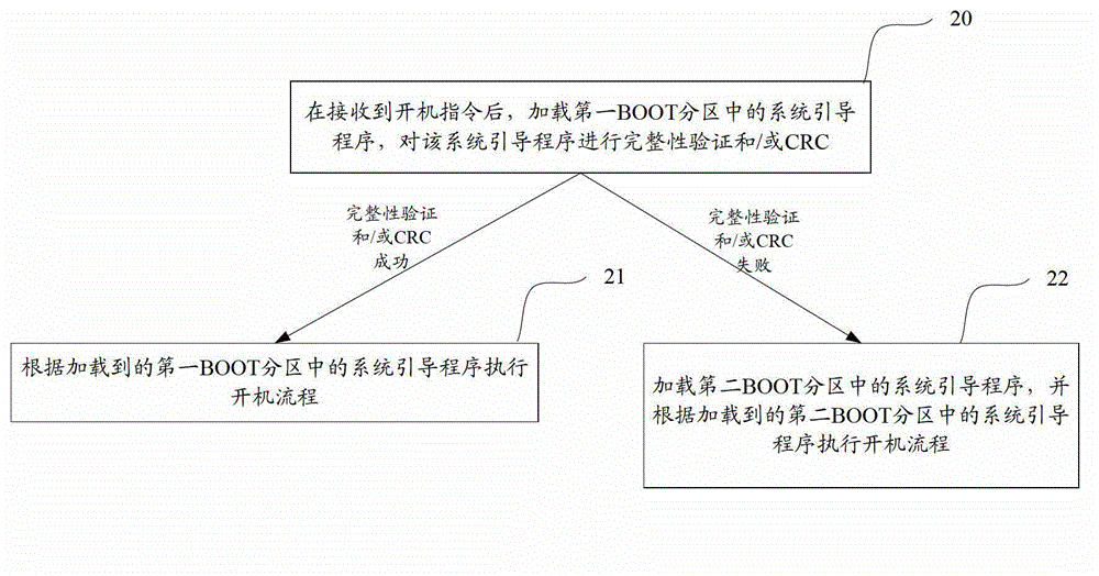 Terminal equipment booting and updating method and equipment