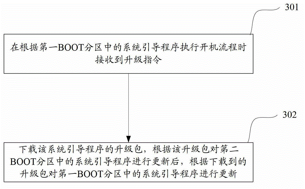Terminal equipment booting and updating method and equipment