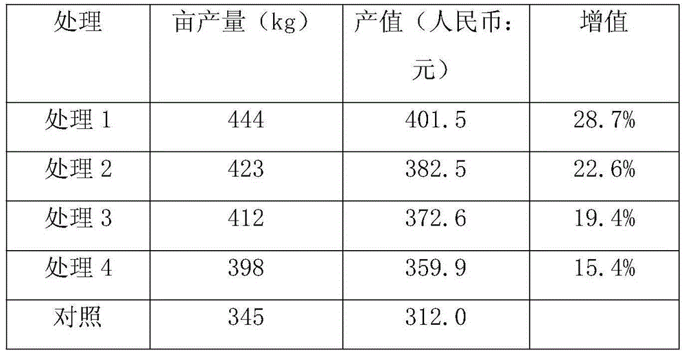 Ammonium sulfate-polyglutamic acid slow-release fertilizer and preparation method thereof