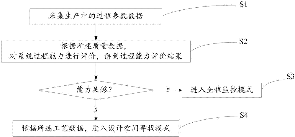 Traditional Chinese medicine production process knowledge system