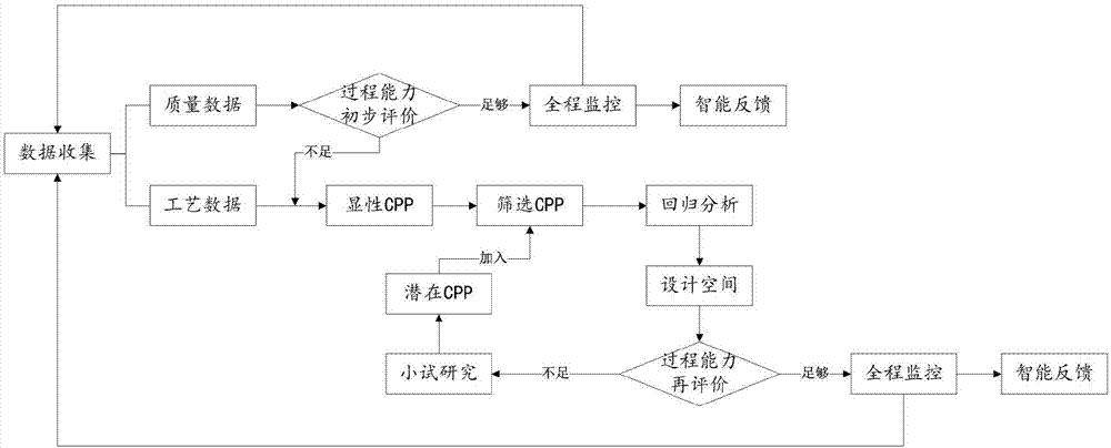 Traditional Chinese medicine production process knowledge system