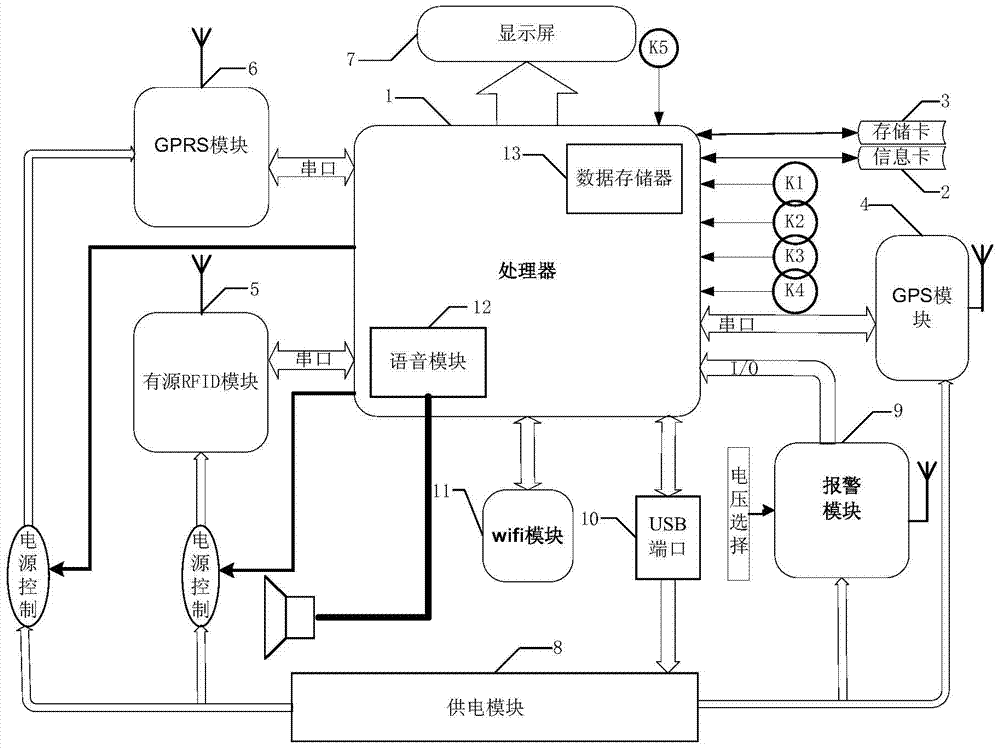 An identification device and identification method for electric power safety supervision