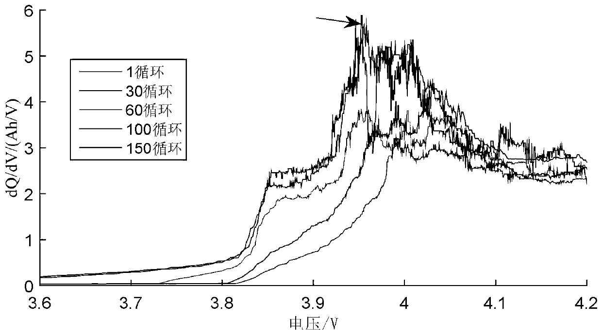 Lithium battery SOH estimation method based on data driving