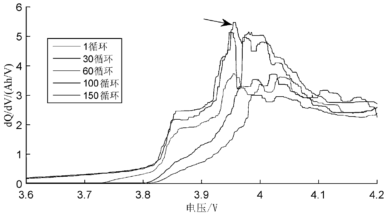 Lithium battery SOH estimation method based on data driving