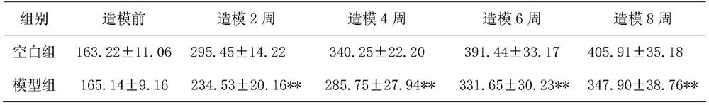 Application of Bawei Swertia Composition in Preparation of Drugs for Treating Atrophic Gastritis