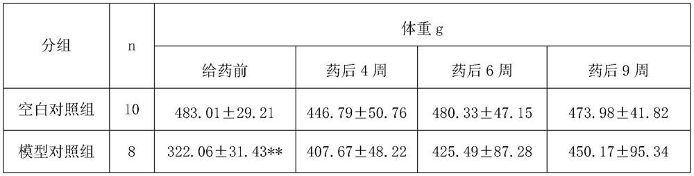 Application of Bawei Swertia Composition in Preparation of Drugs for Treating Atrophic Gastritis