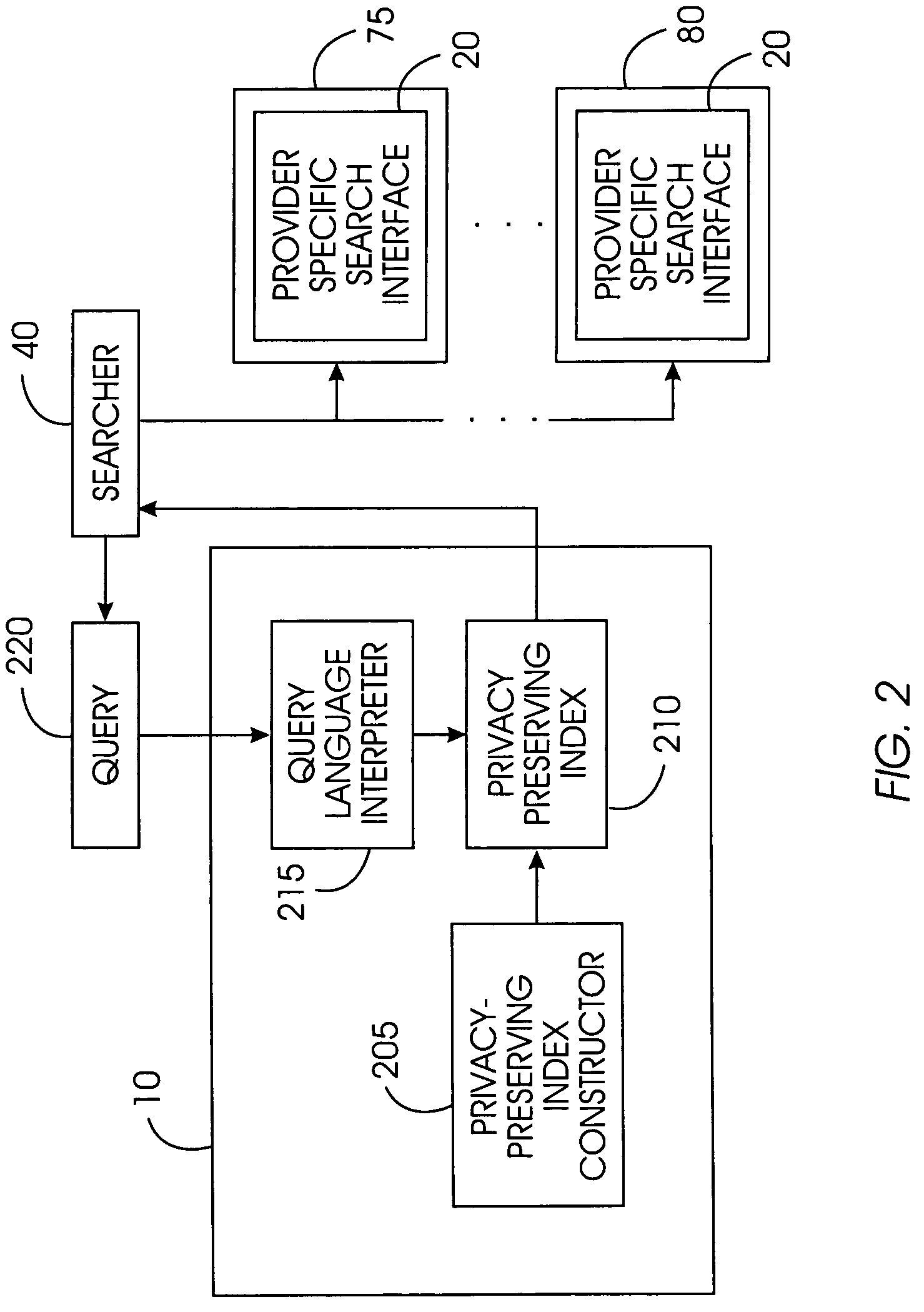 Uniform search system and method for selectively sharing distributed access-controlled documents