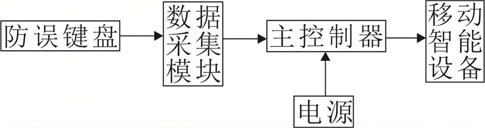 Oral clinical interaction system and method