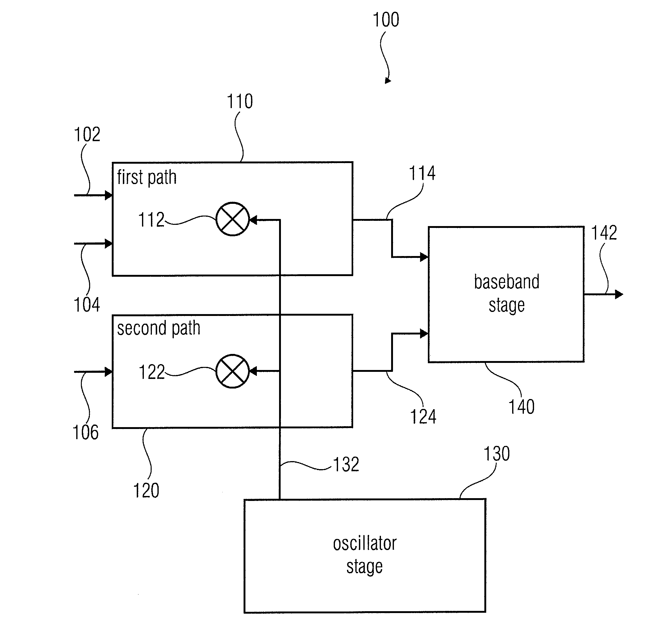 Multi-Frequency Band Receiver