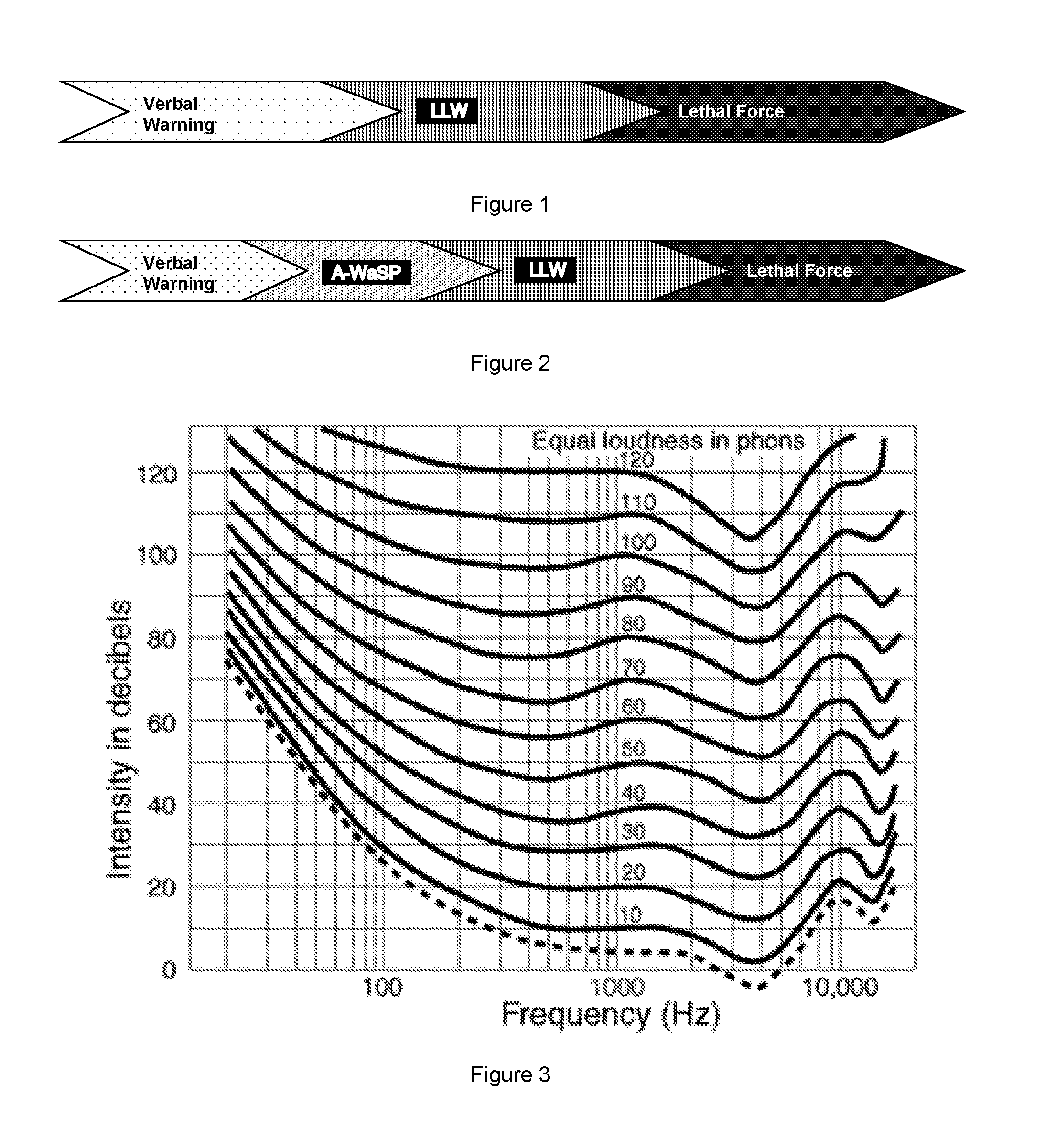 Acoustic apparatus and operation