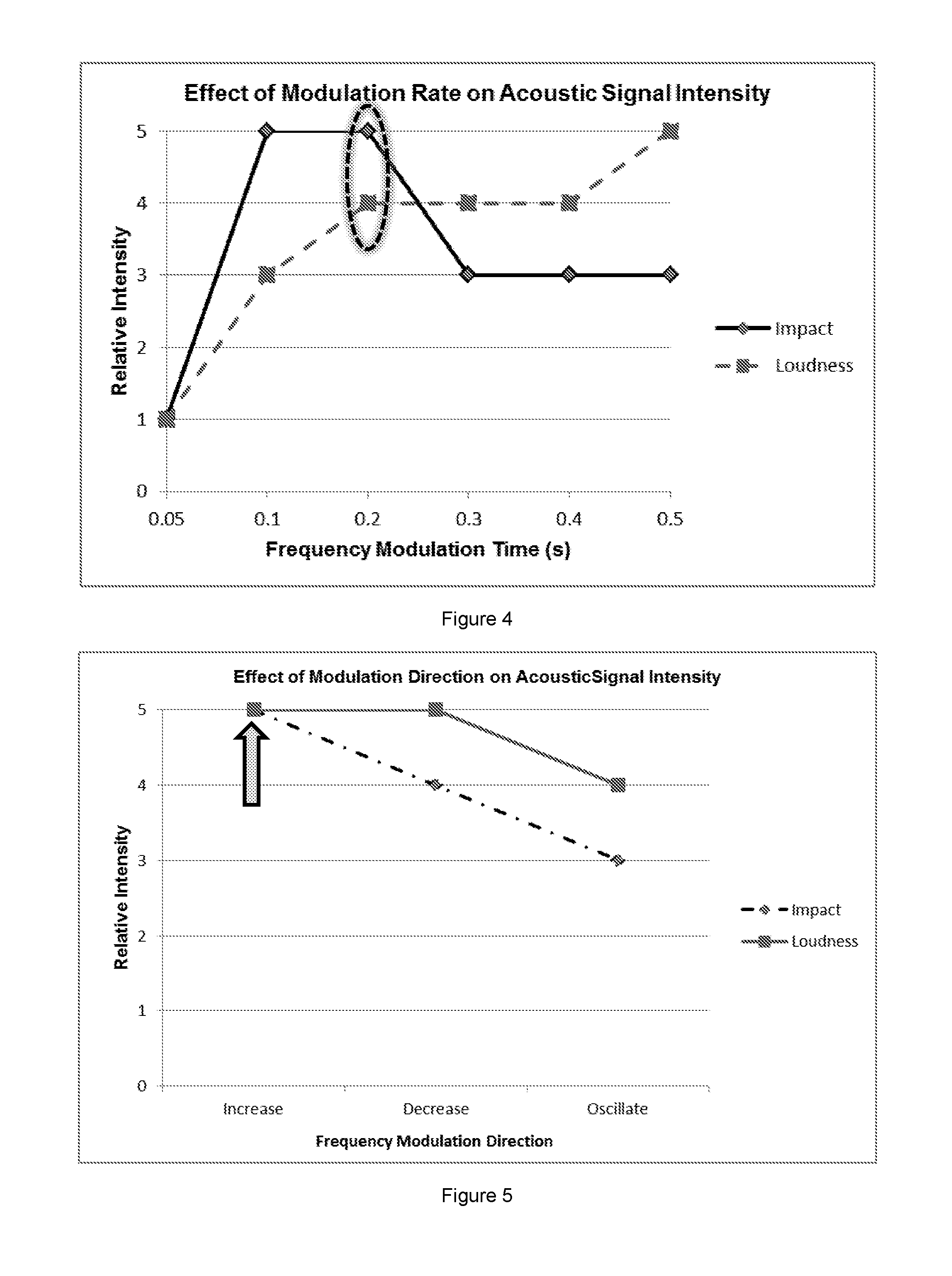 Acoustic apparatus and operation