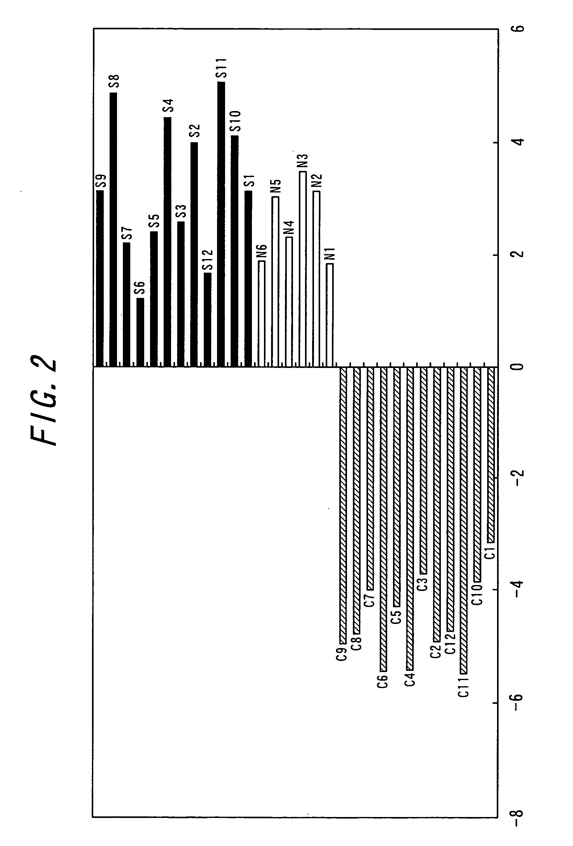 Method of diagnosing integration dysfunction syndrome using blood