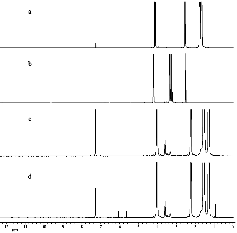 A kind of polyn-isopropylacrylamide hydrogel and its preparation method and application