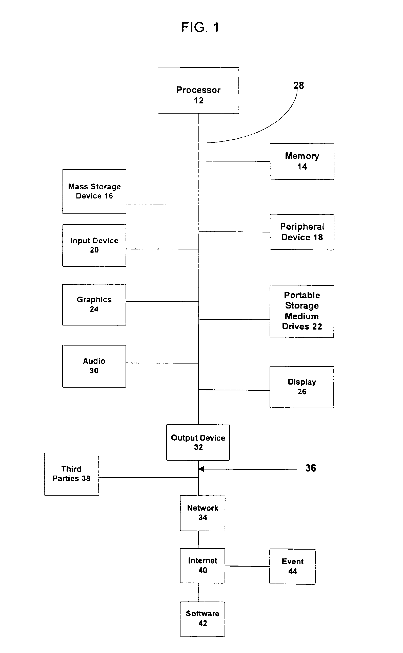 System and method for verification of identity