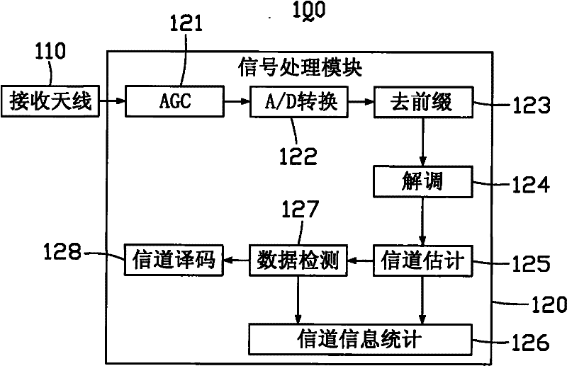 Wireless communication method and equipment