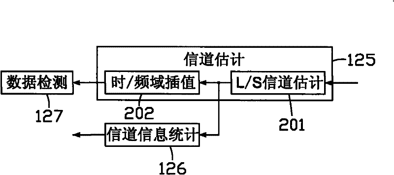 Wireless communication method and equipment