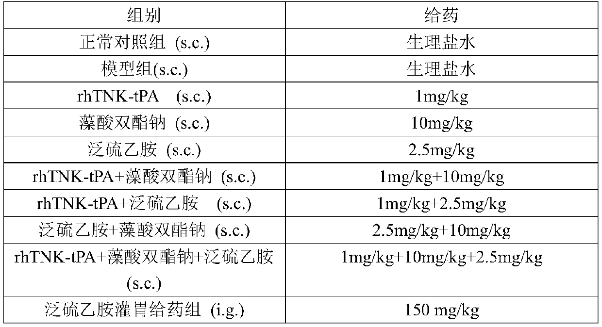 A kind of blood lipid-lowering pharmaceutical composition and its application