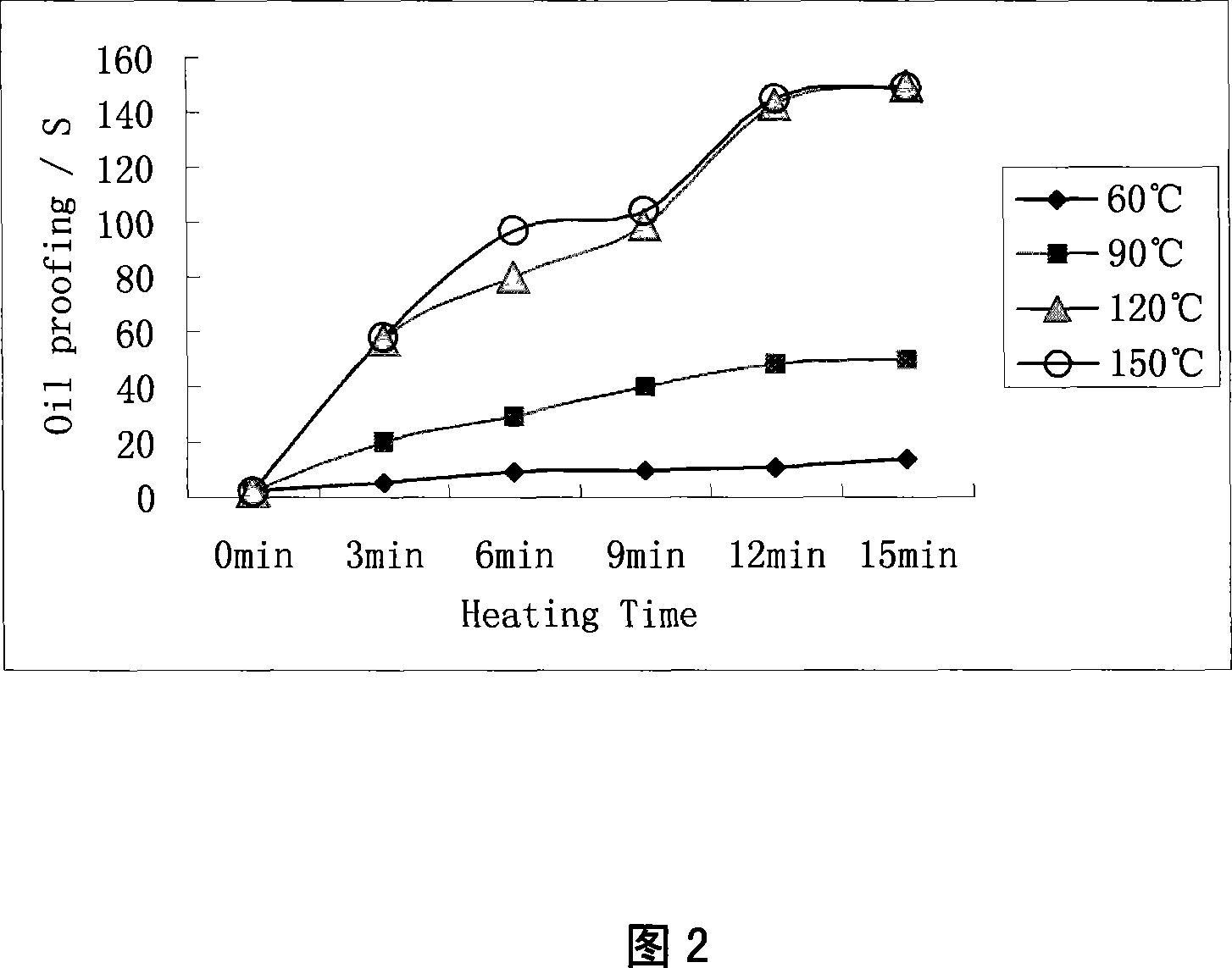 Cationic sheet paper fluorocarbon oil resistant agent and producing process thereof