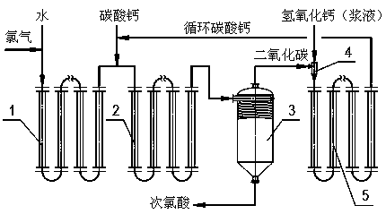 Device for preparing hypochloric acid for production of epoxide by chlorohydrin method and usage method thereof