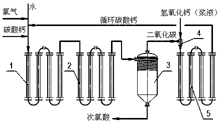 Device for preparing hypochloric acid for production of epoxide by chlorohydrin method and usage method thereof