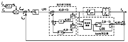 A Control Method of Two-phase Orthogonal Inverter Power Supply with Delay Compensation Function