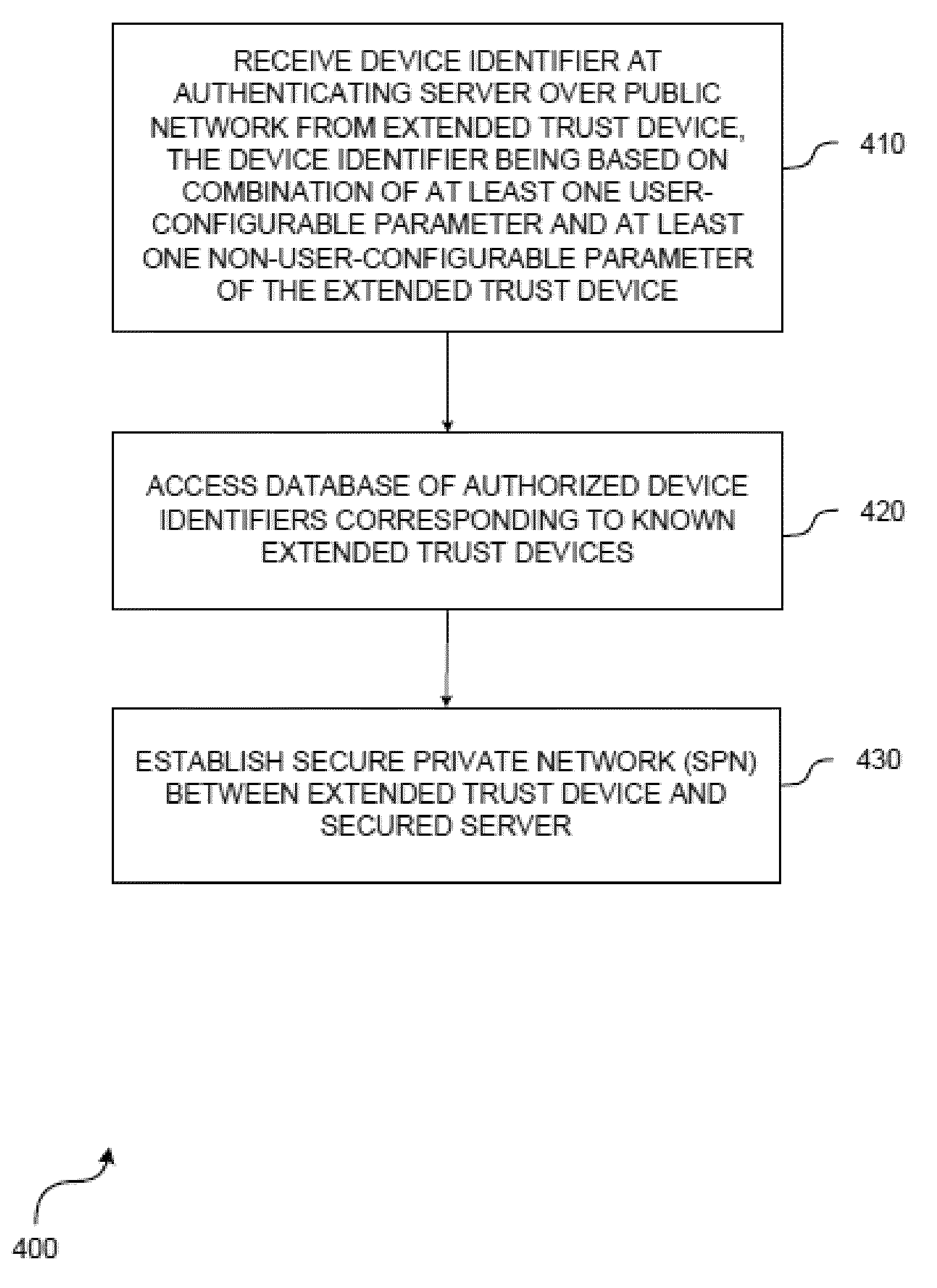 System and Method for Secured Communications