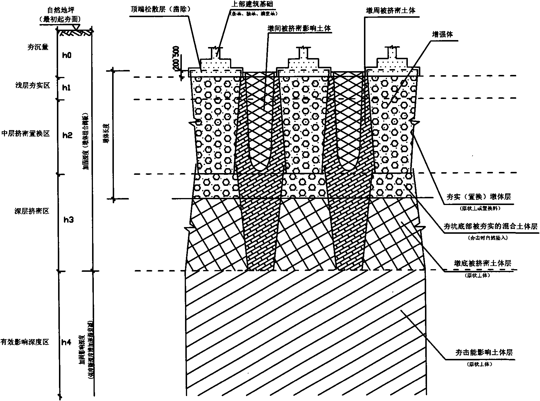 Method for treating foundation by combined hammers