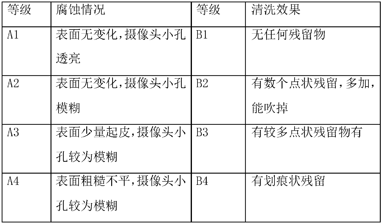 Neutral cleaning agent for coated optical glass