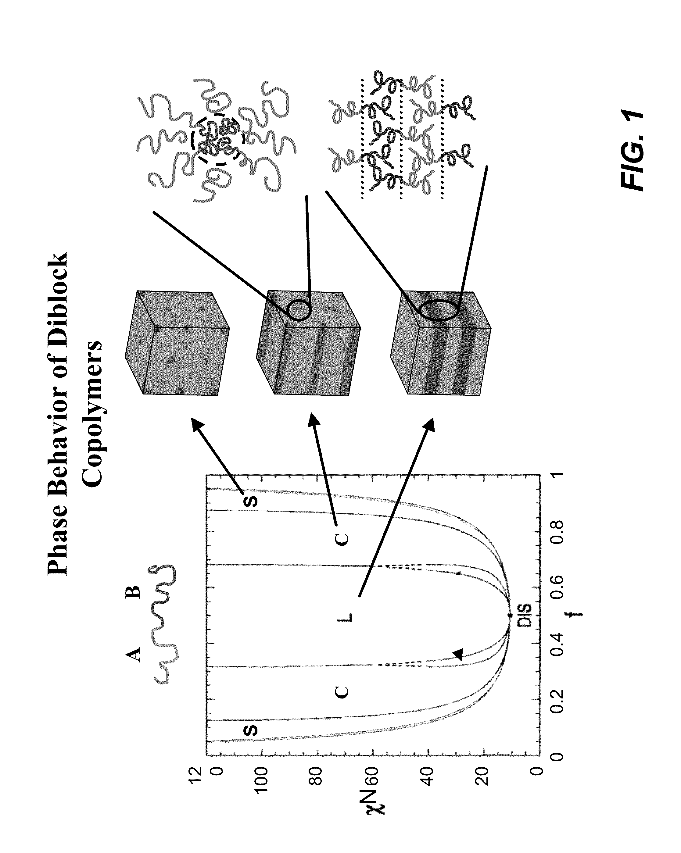 Directed assembly of block copolymer films between a chemically patterned surface and a second surface