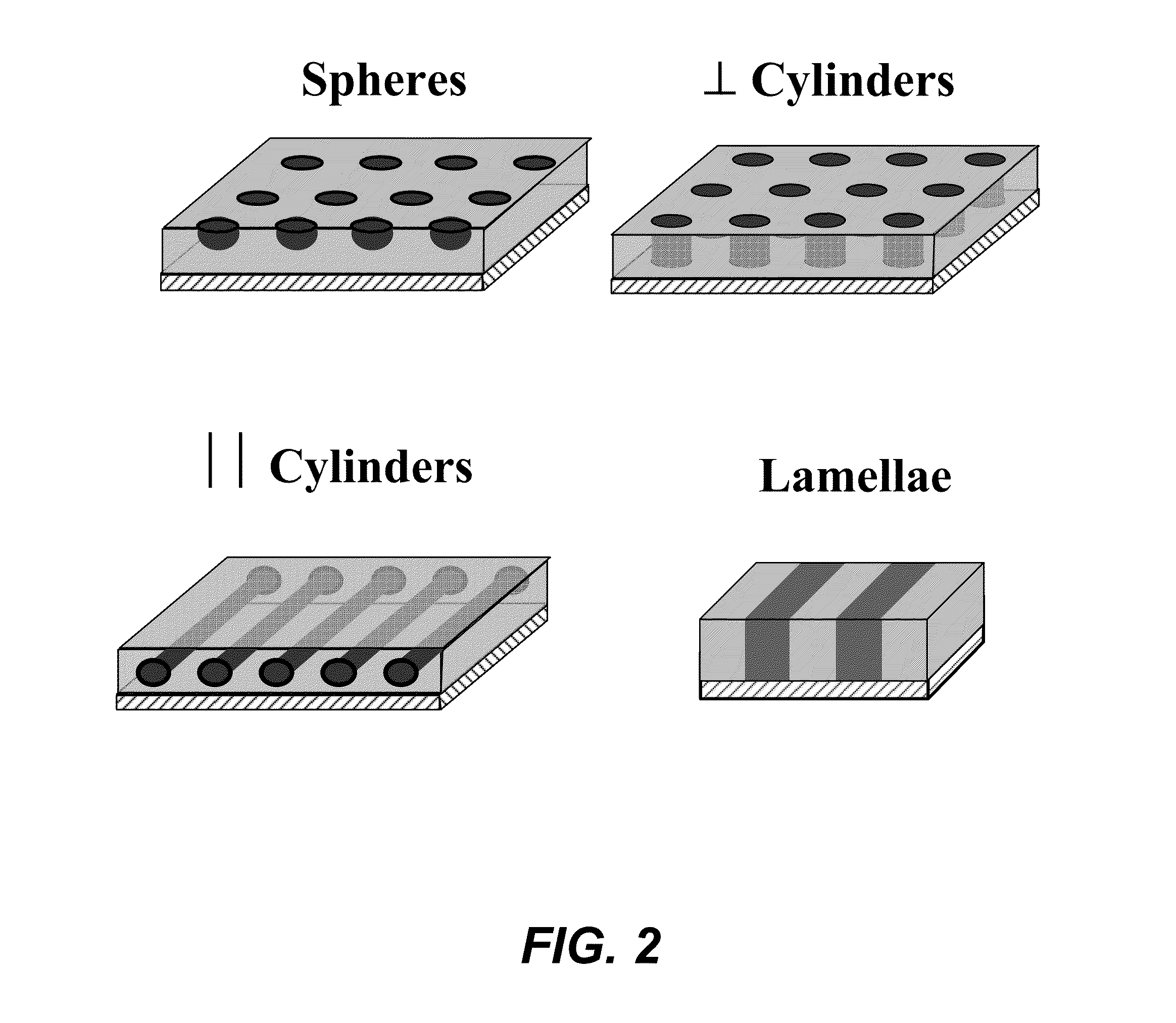 Directed assembly of block copolymer films between a chemically patterned surface and a second surface