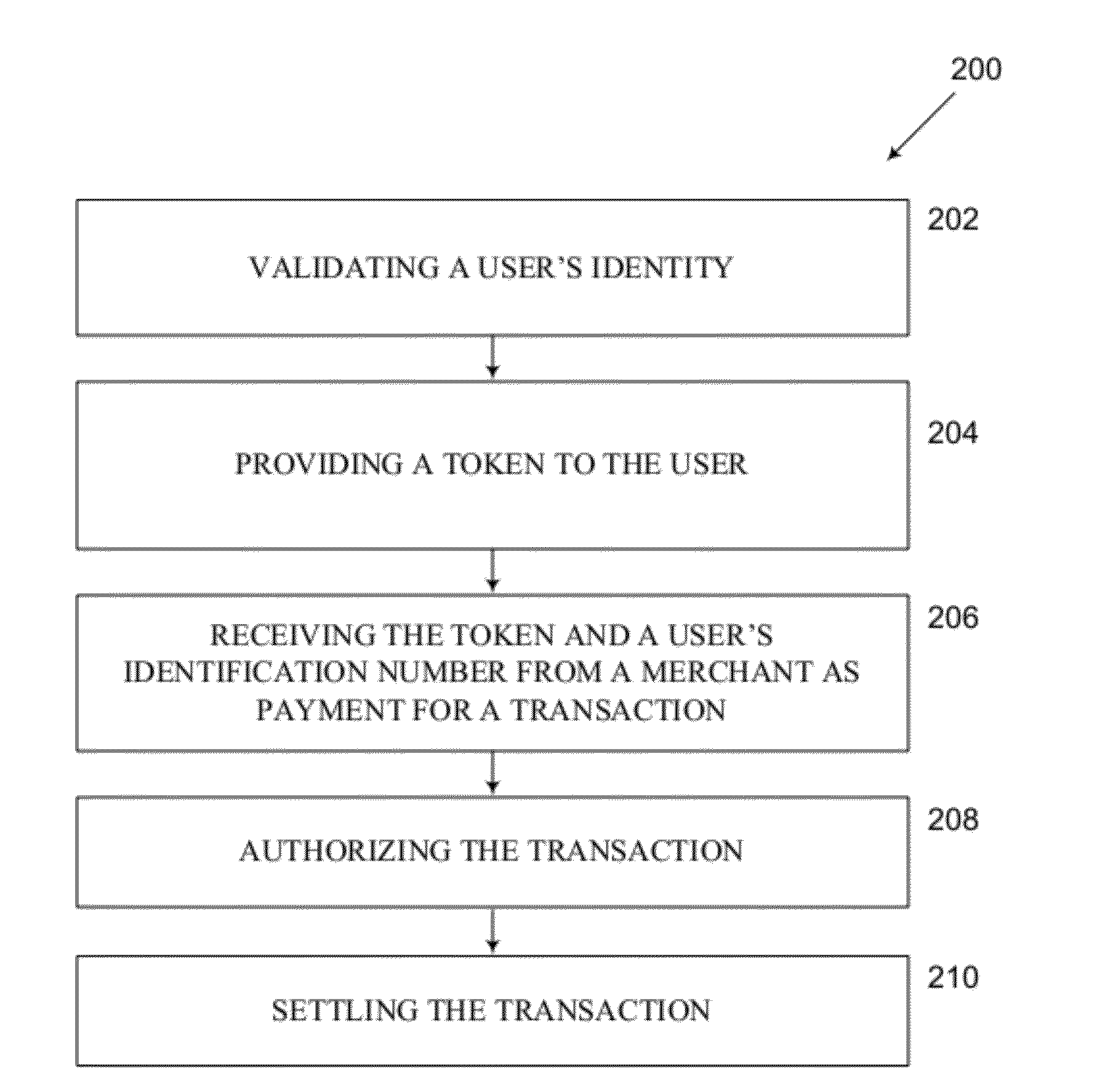 Systems and methods for using a token as a payment in a transaction