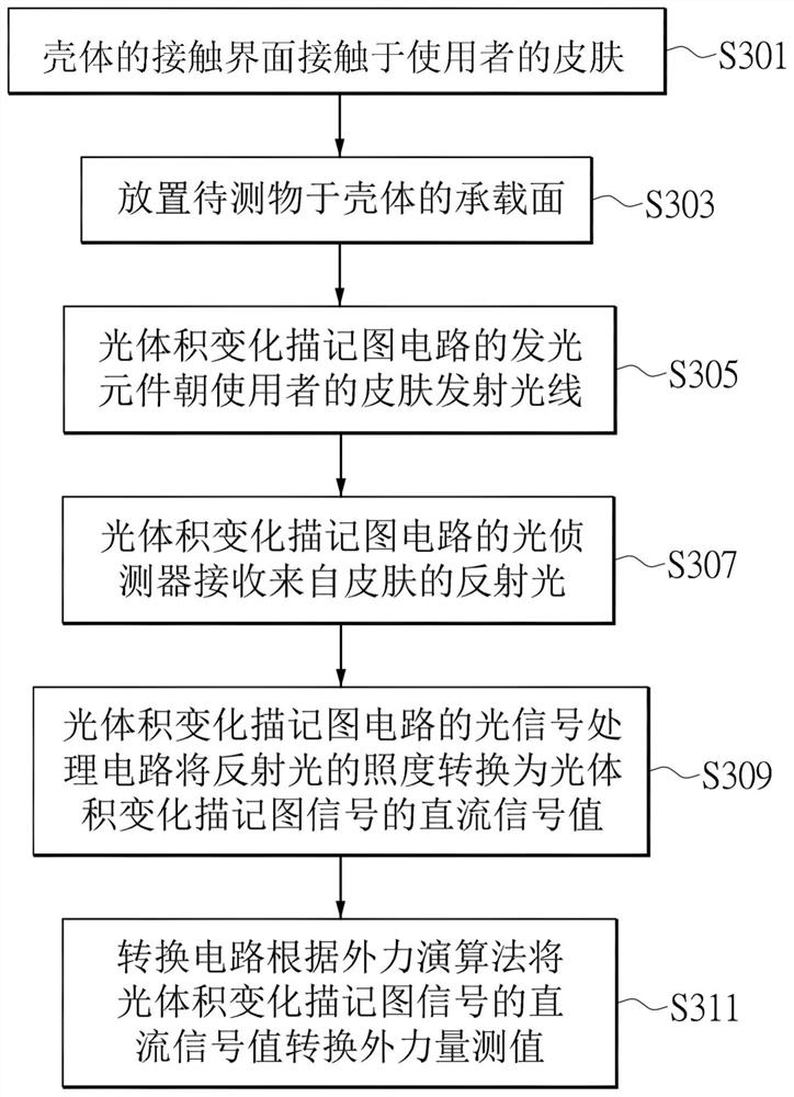 External force measuring system based on optical signal and measuring method thereof