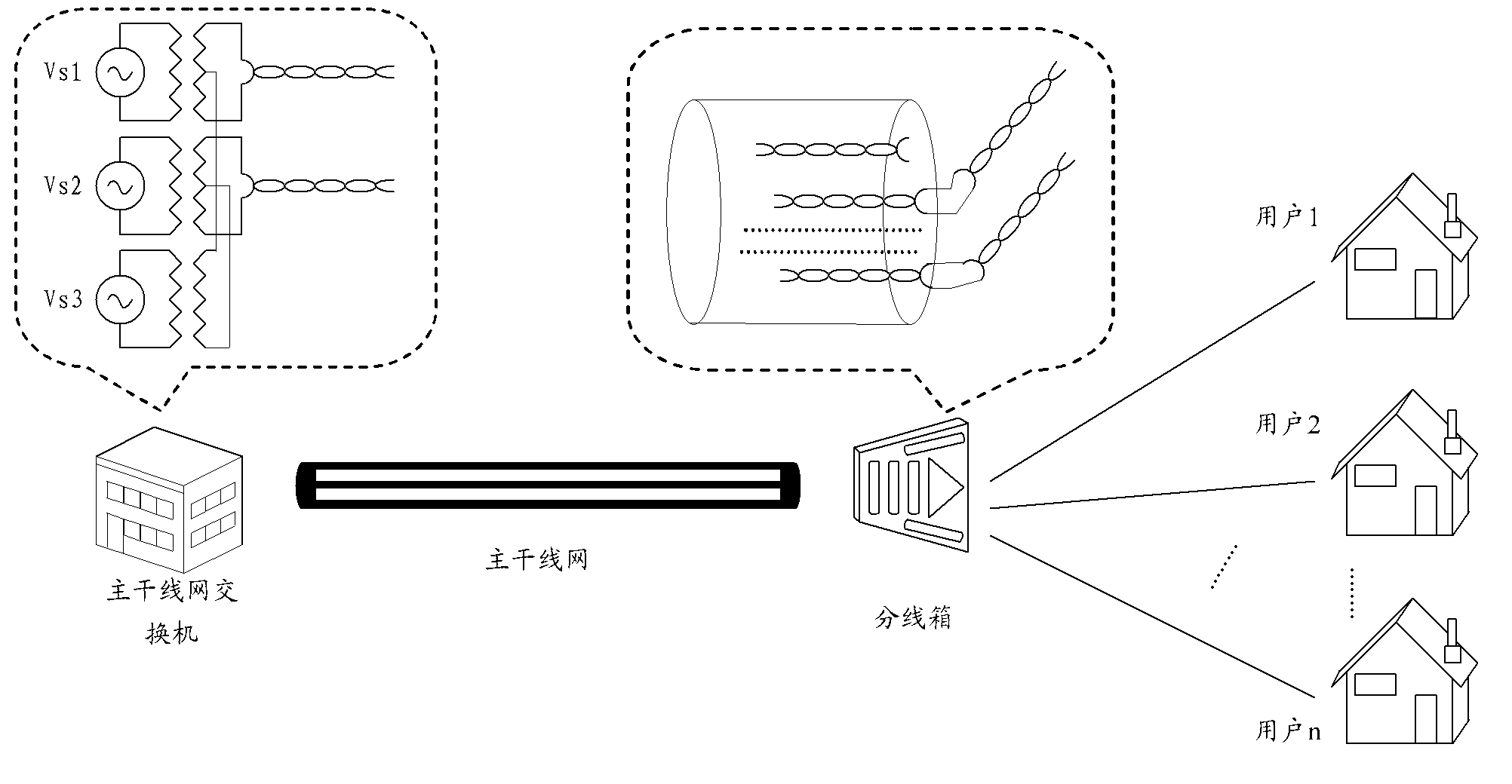 Remote-end multiple input multiple output method, distributing cabinet and system