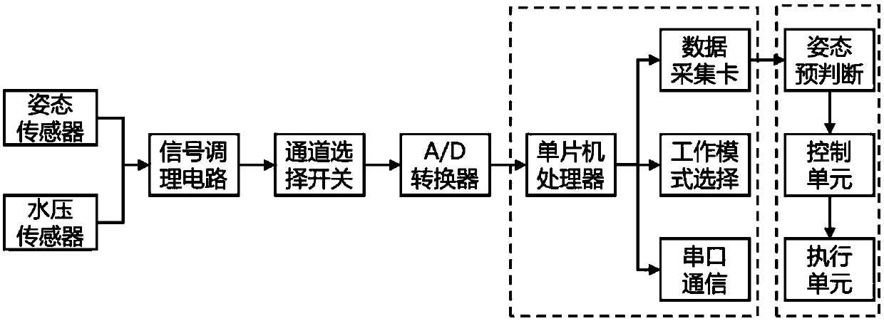 An emergency escape system for a passenger ship