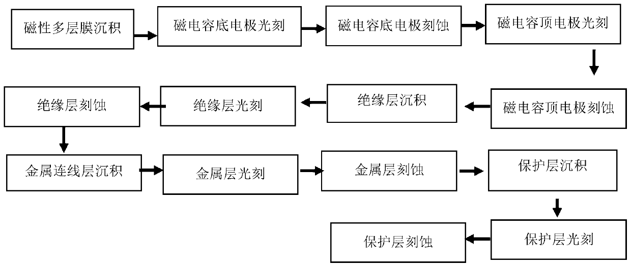 Cobalt iron alloy target material, magnetic conductive layer, magnetic capacitance unit, a magnetic capacitance device and fabrication method of magnetic capacitance device