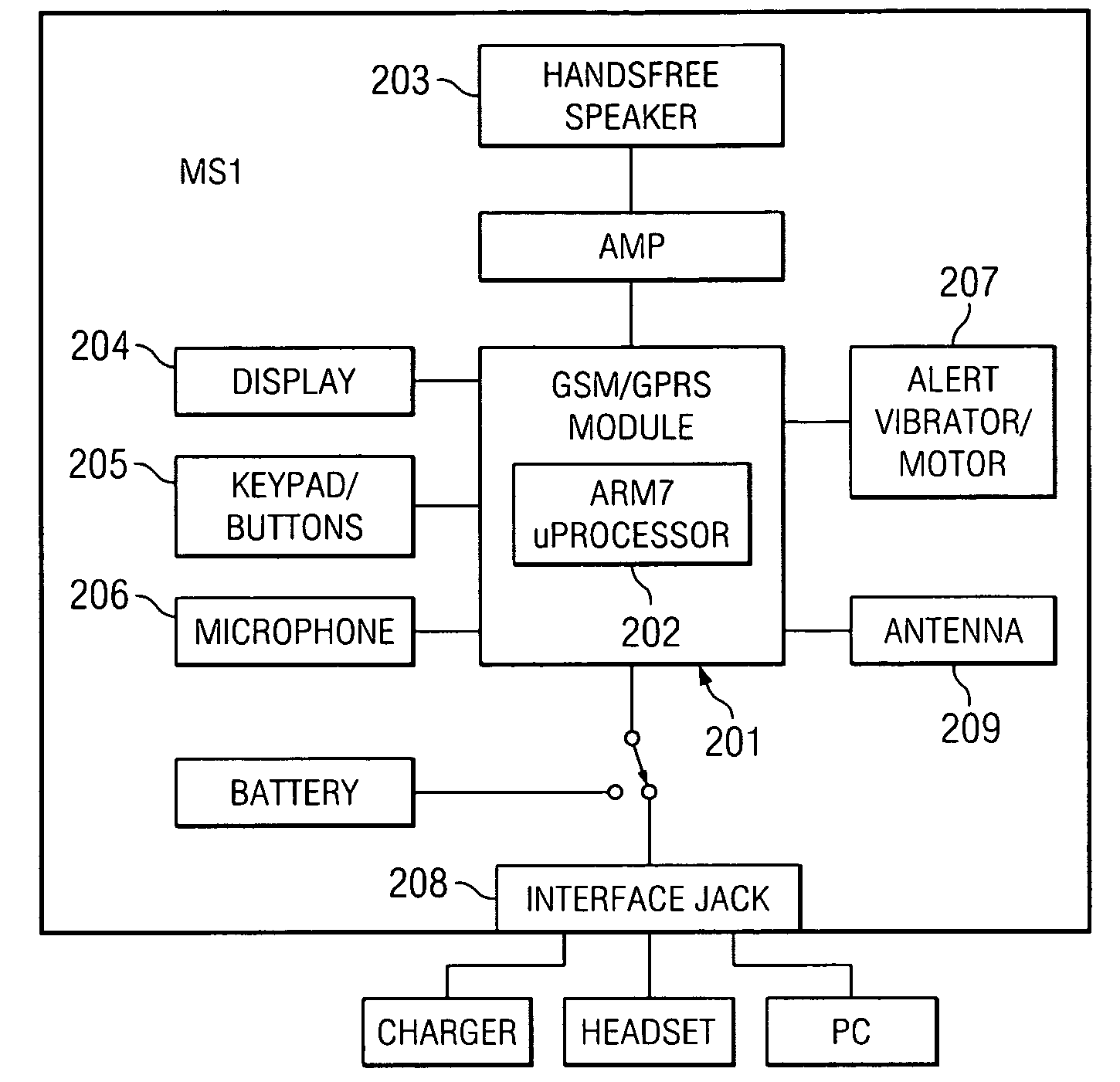 Controlling the use of a wireless mobile communication device
