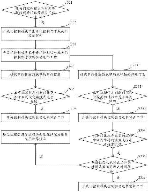 Door opening and closing device and door opening and closing control method