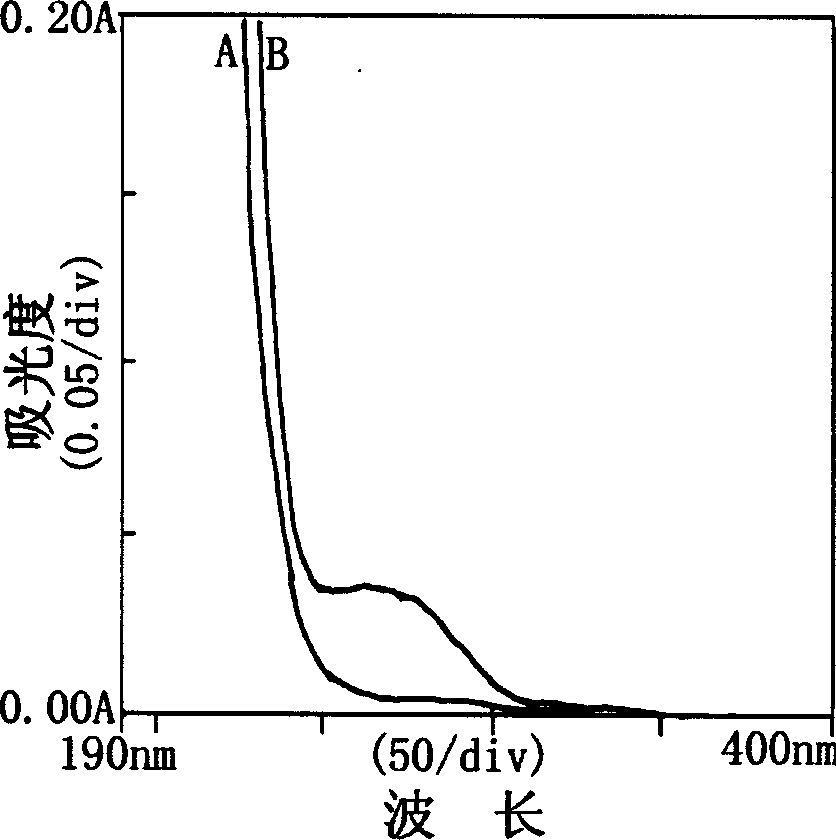 Urushi polysaccharide extracting method
