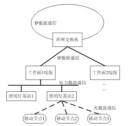 Coal mining working face communication system based on visible light communication and method thereof